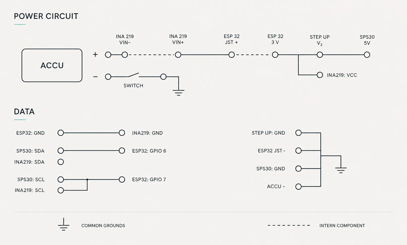 BREEZ wiring diagram showing the power circuit and data connections for the battery, INA219, ESP32, step-up module and SPS30 sensor