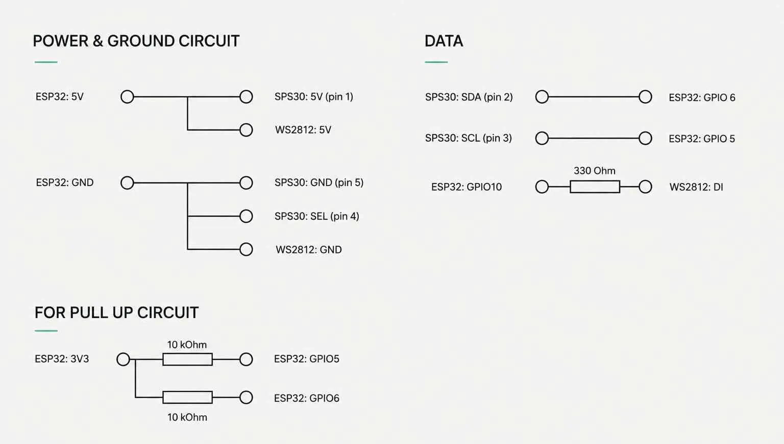 Wiring diagram for the BREEZ SuperMini sensor with ESP32-C3 SuperMini, SPS30 sensor and WS2812 LED board